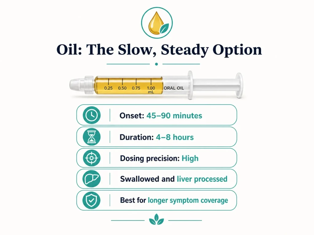 cannabis oil product explained infographic