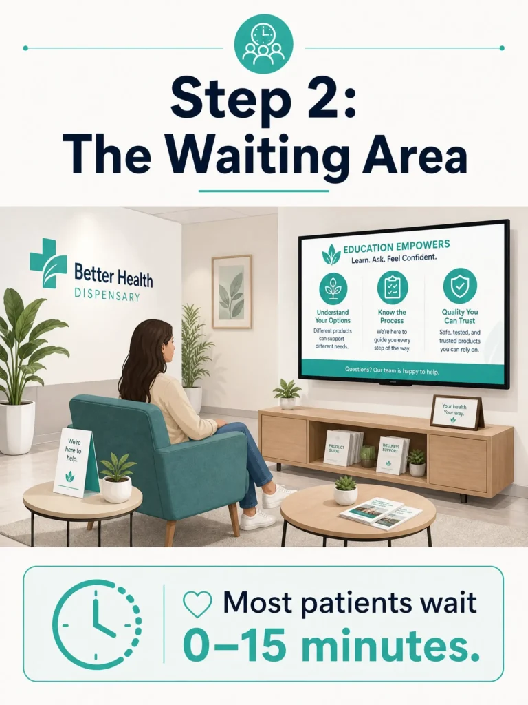 Pennsylvania dispensary waiting area infographic
