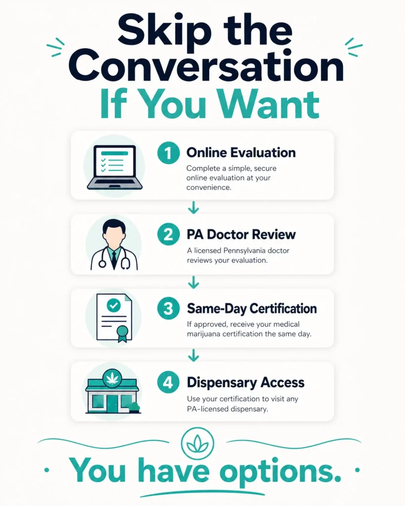 Pennsylvania medical marijuana telehealth certification infographic