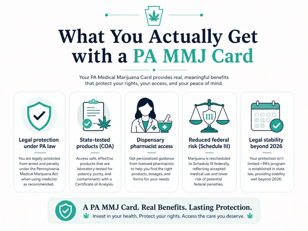 benefits of a Pennsylvania medical marijuana card infographic
