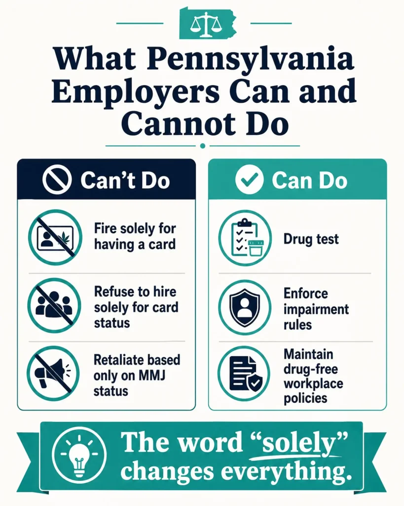 what Pennsylvania employers can and cannot do for MMJ patients infographic