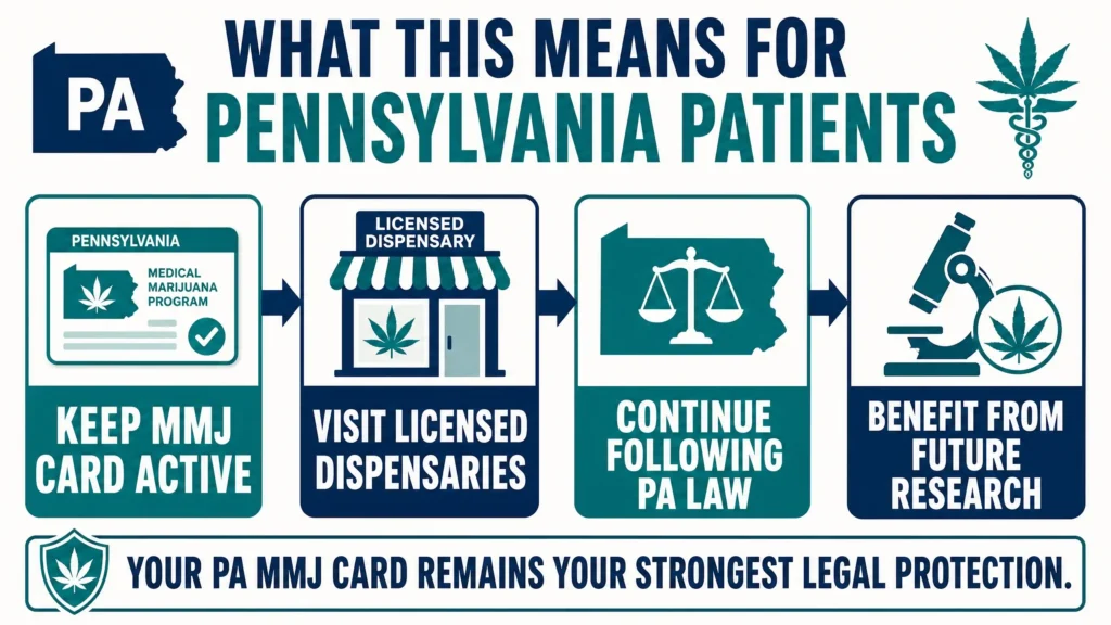 what marijuana rescheduling means for Pennsylvania patients infographic