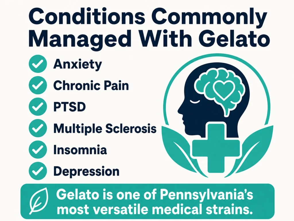 medical uses of Gelato strain infographic