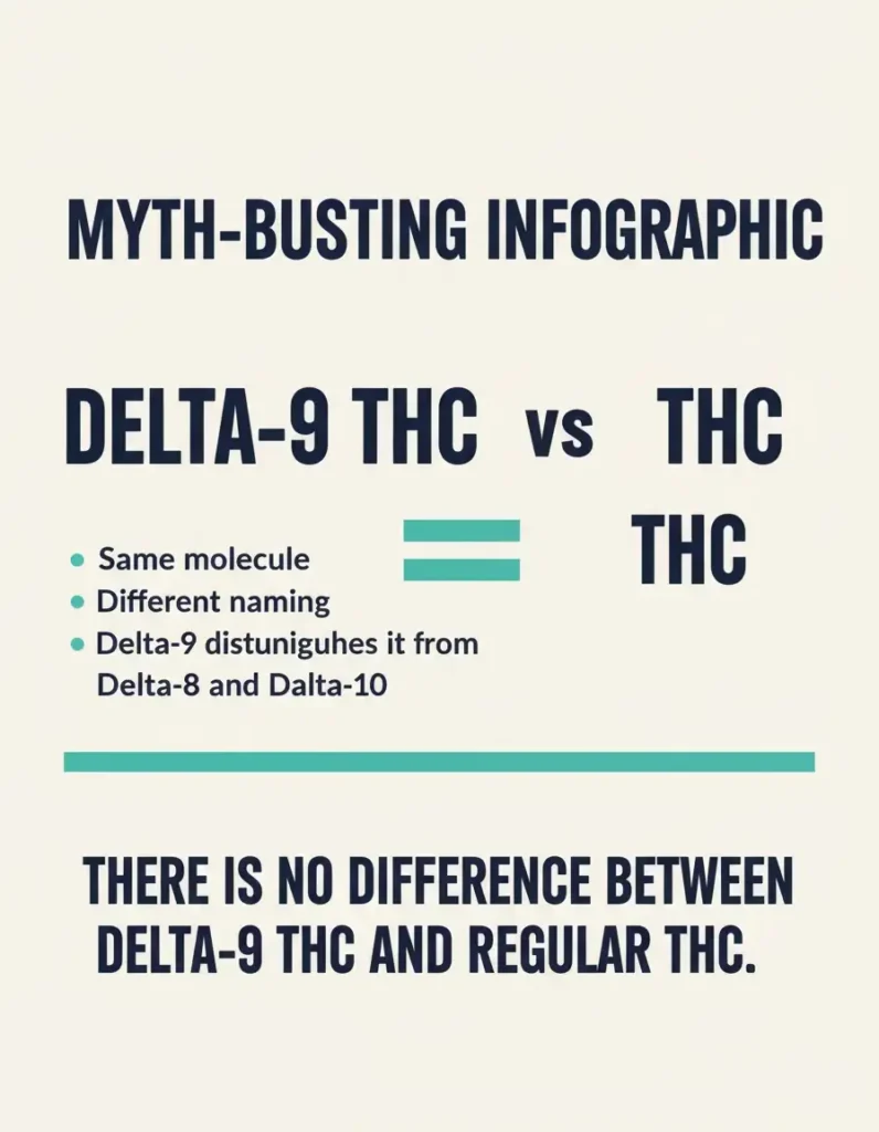 delta 9 THC vs THC infographic