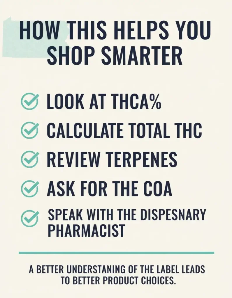 Pennsylvania dispensary label guide infographic