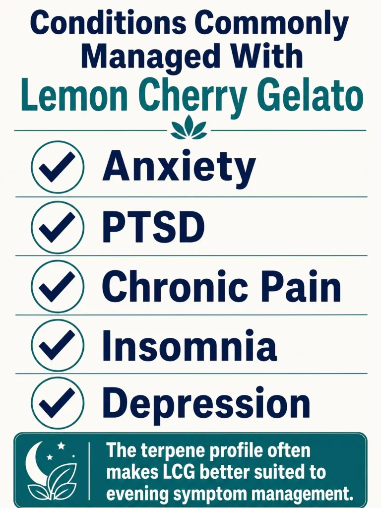 medical uses of Lemon Cherry Gelato strain infographic