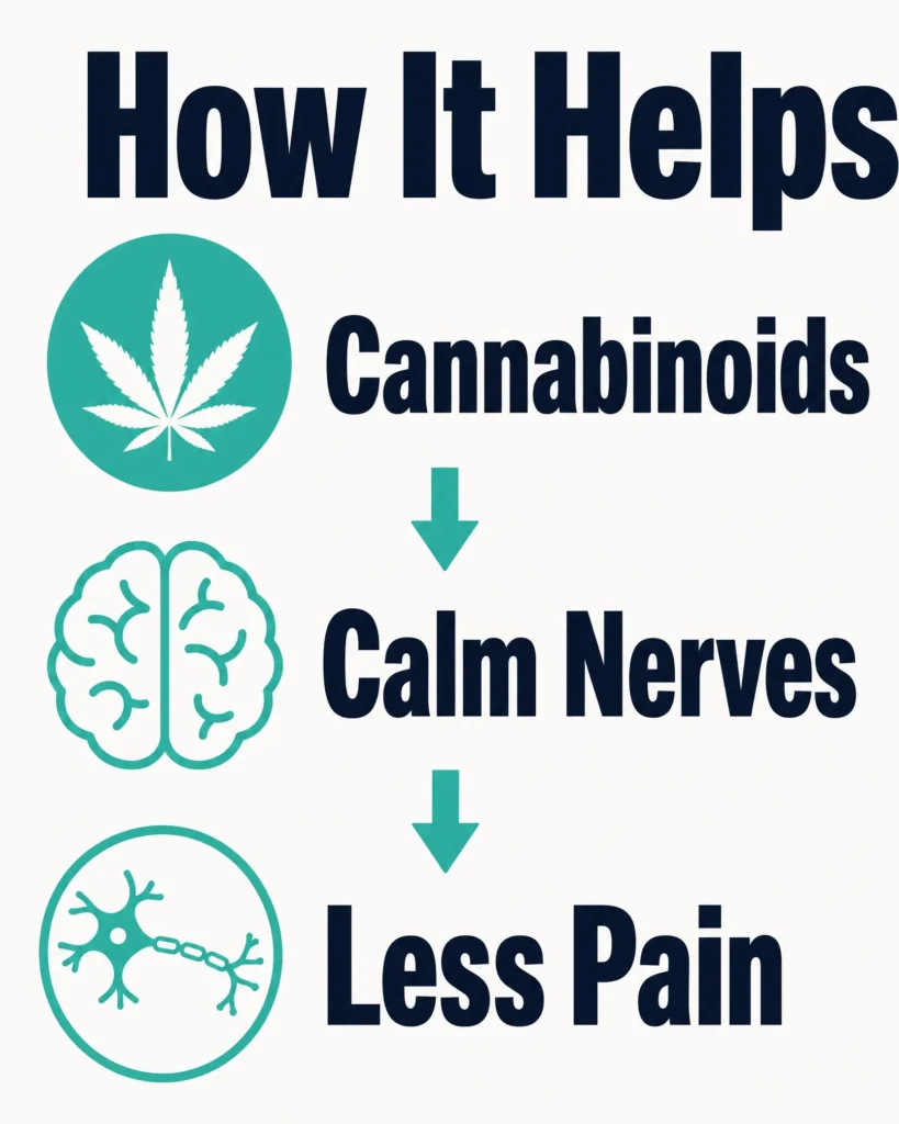 how cannabis may help migraines infographic
