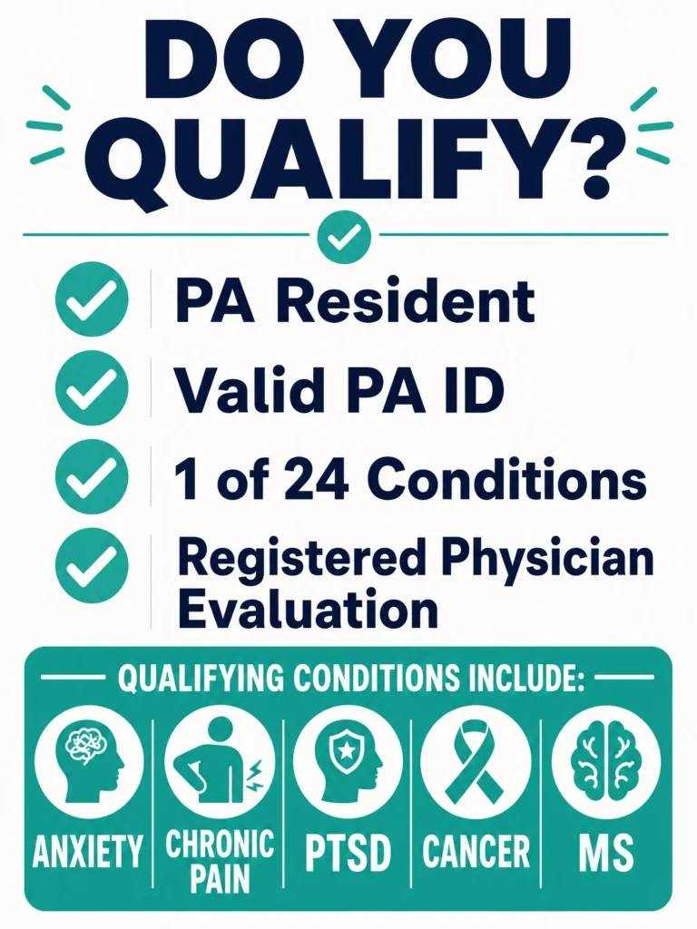 who qualifies for a PA medical marijuana card infographic