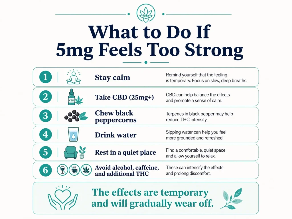 what to do if 5mg THC feels too strong infographic