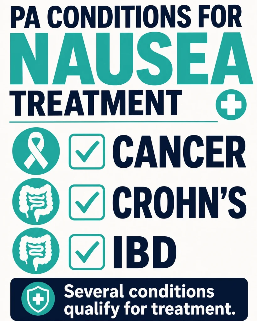 Pennsylvania qualifying conditions for nausea medical marijuana infographic