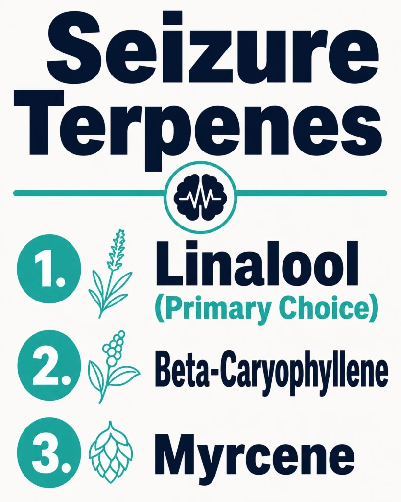 best cannabis terpenes for seizures infographic