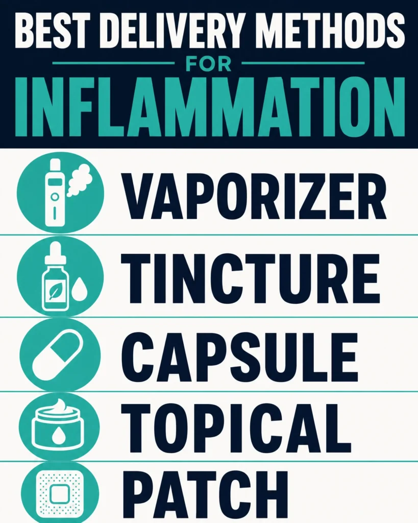 Pennsylvania medical marijuana delivery methods infographic