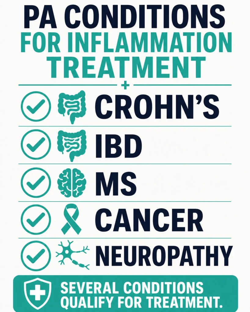 Pennsylvania qualifying conditions for inflammatory diseases infographic