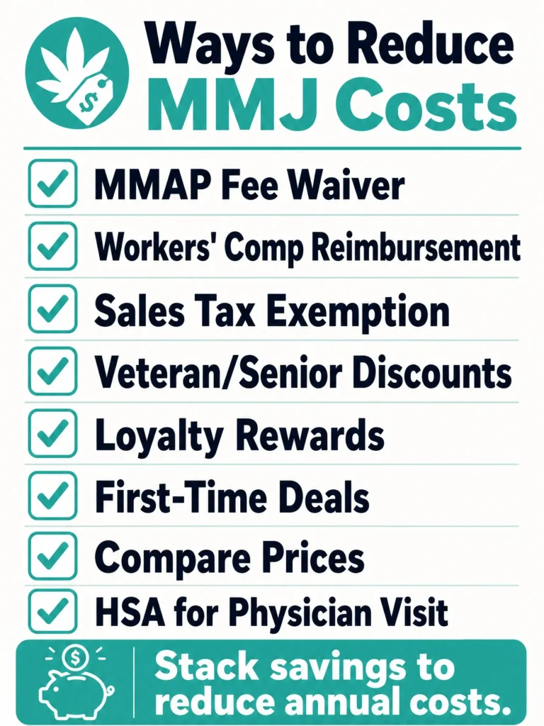Pennsylvania medical marijuana cost saving strategies infographic