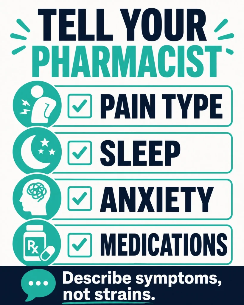 how to talk to a Pennsylvania dispensary pharmacist infographic