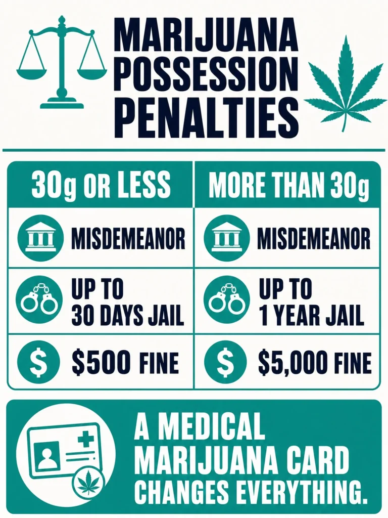 Pennsylvania marijuana possession penalties infographic
