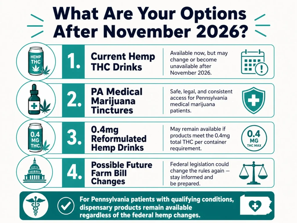 alternatives to THC drinks after November 2026 infographic
