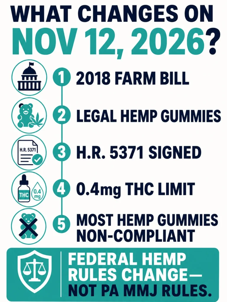 November 2026 hemp edible law changes infographic