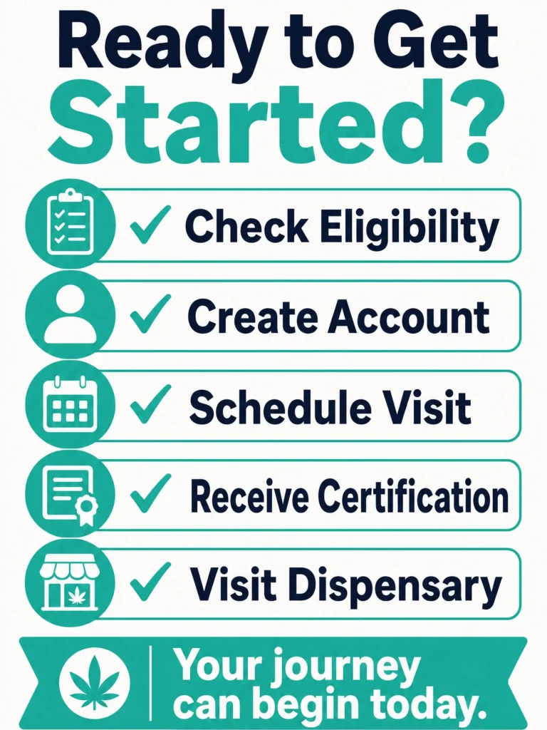ready to get your Pennsylvania medical marijuana card infographic