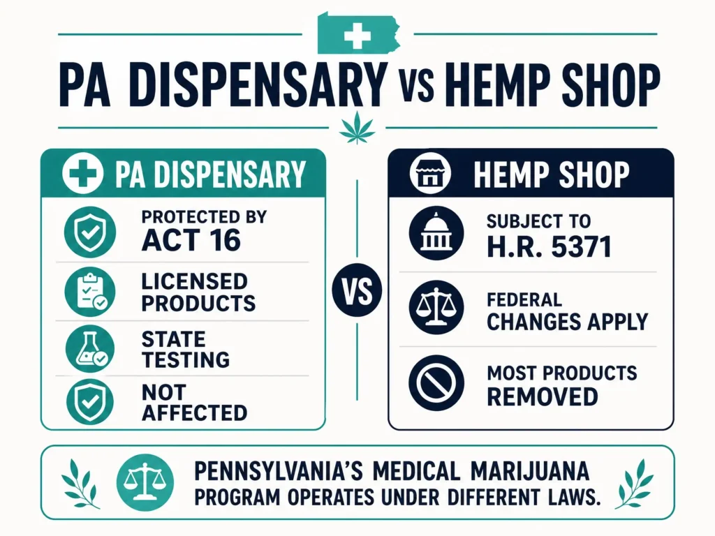 Pennsylvania dispensary vs hemp shop infographic