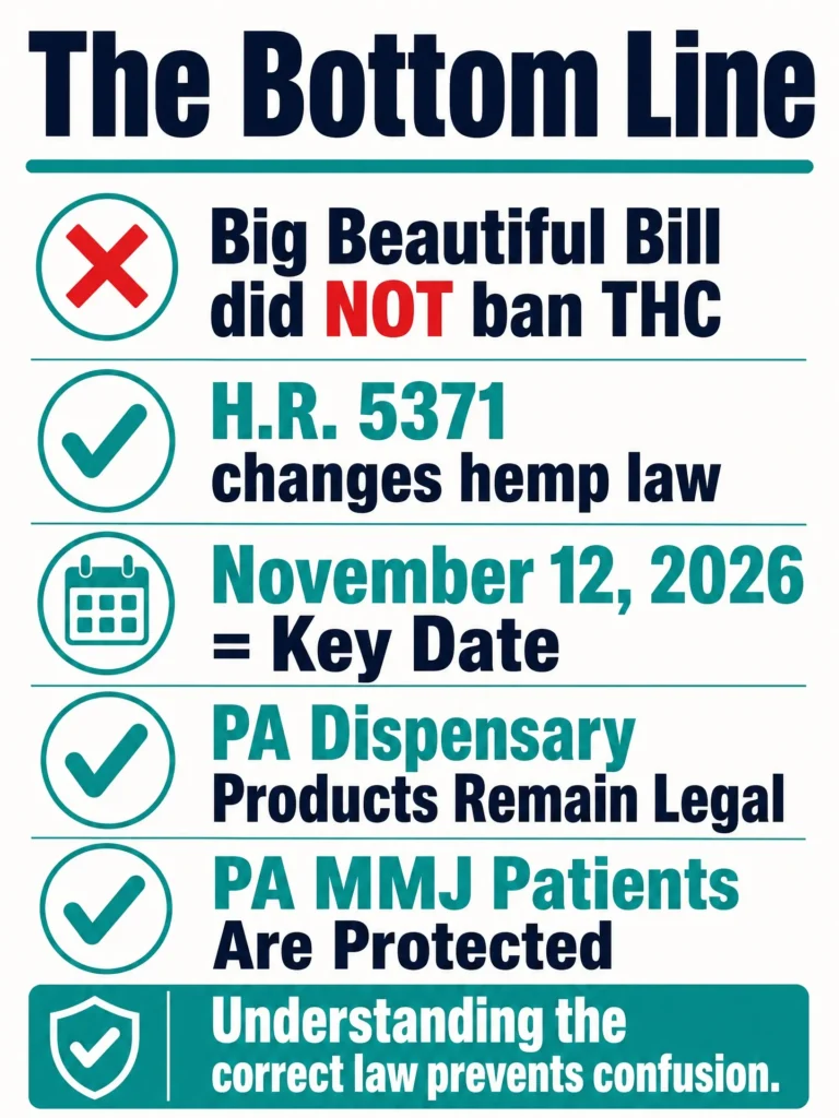 Big Beautiful Bill THC law summary infographic