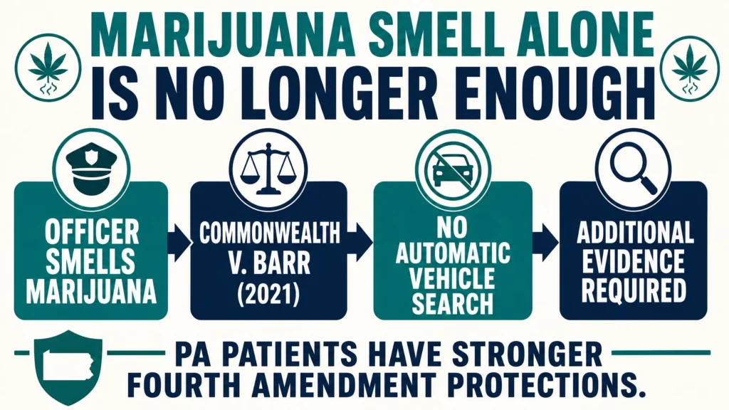 Commonwealth v Barr marijuana smell probable cause infographic