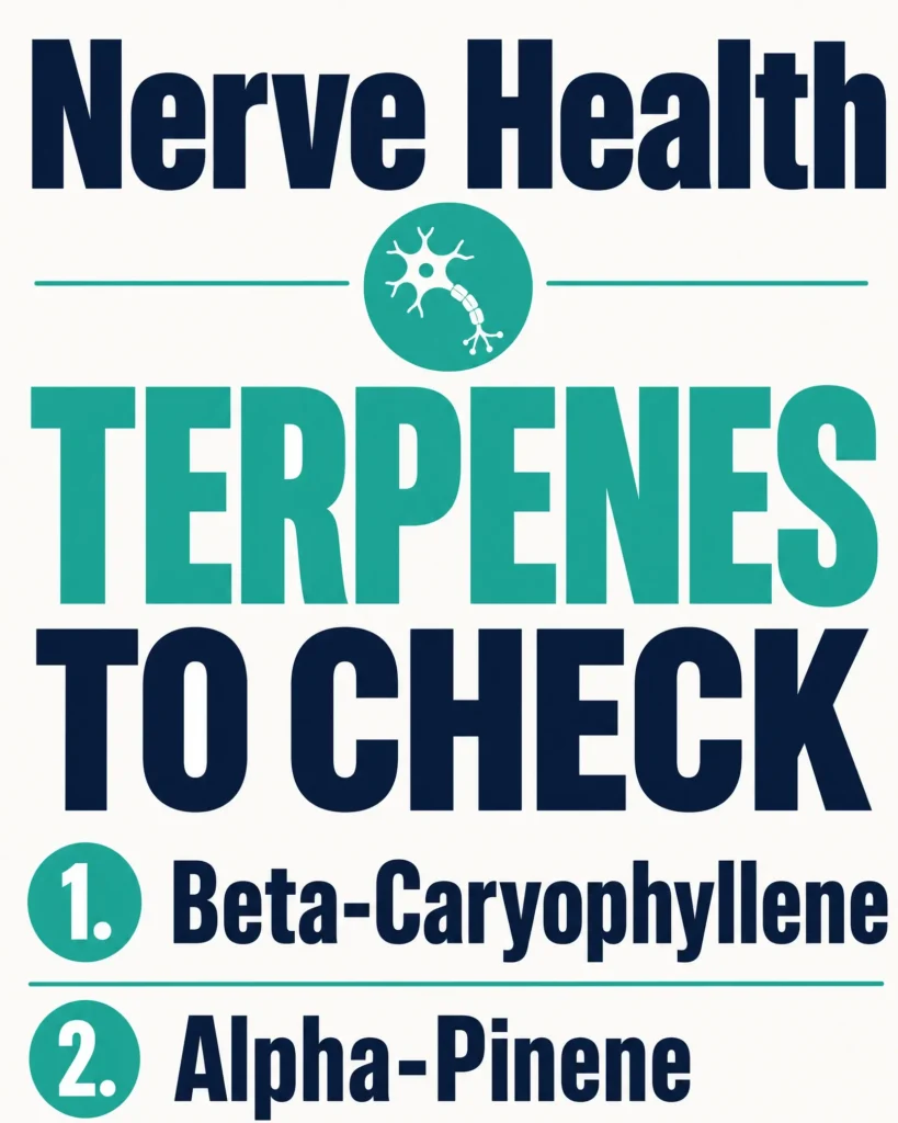 neuroprotective cannabis terpenes for glaucoma infographic