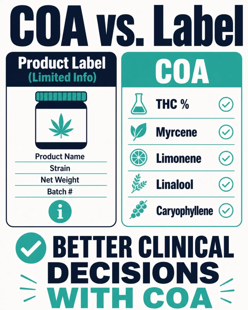 why the Permanent Marker certificate of analysis matters infographic