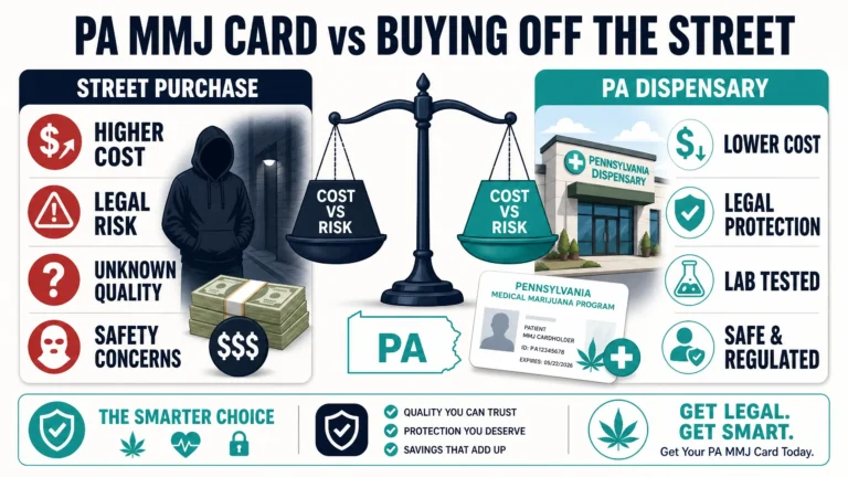 PA MMJ card vs buying weed off the street infographic